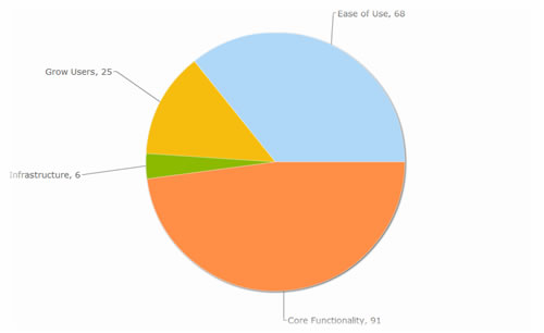 Portfolio Pie Chart